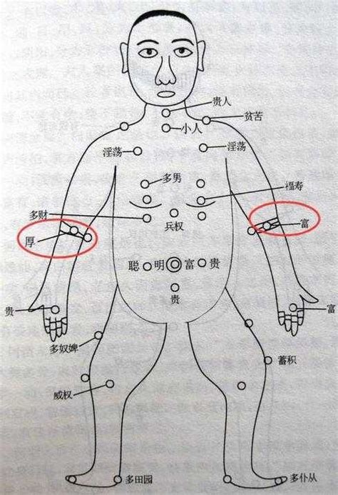 手臂七星痣